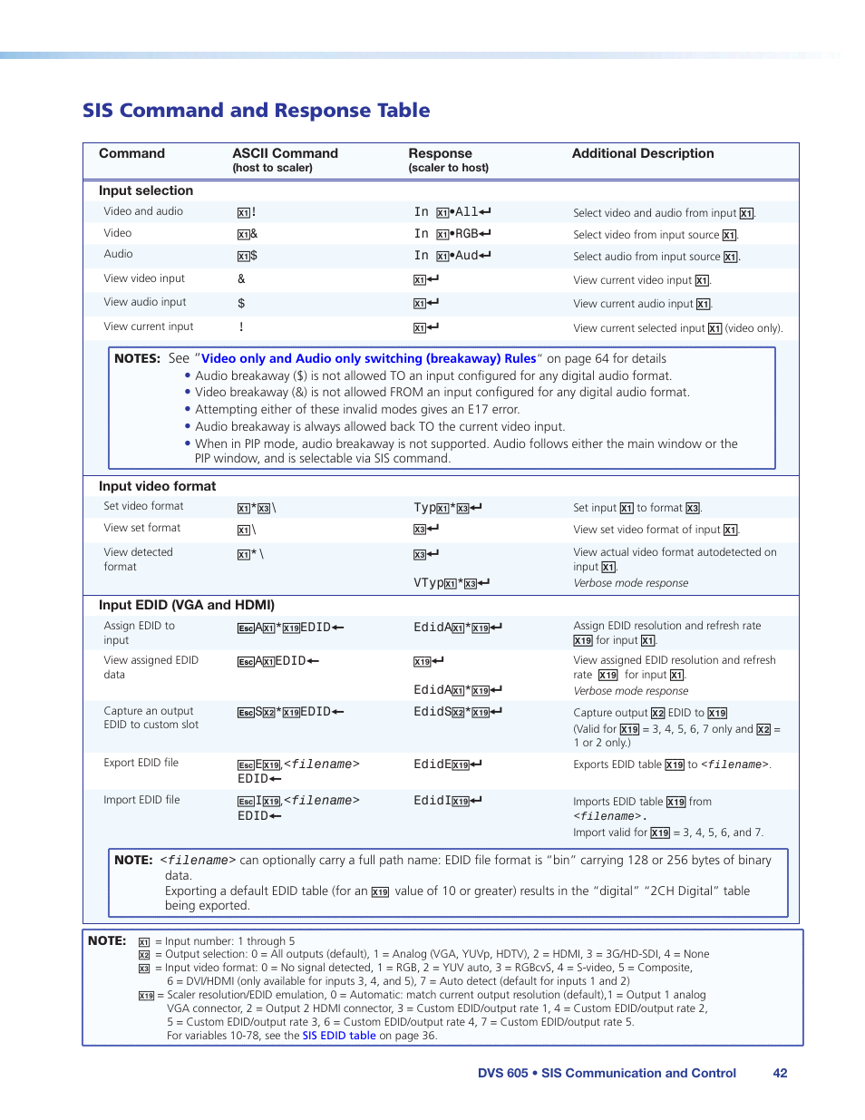 Sis command and response table, Input edid | Extron Electronics DVS 605 User Guide User Manual | Page 48 / 98