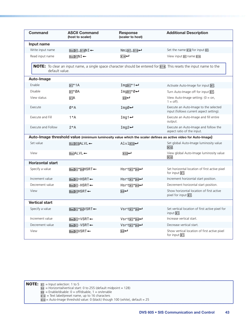 Extron Electronics DVS 605 User Guide User Manual | Page 49 / 98
