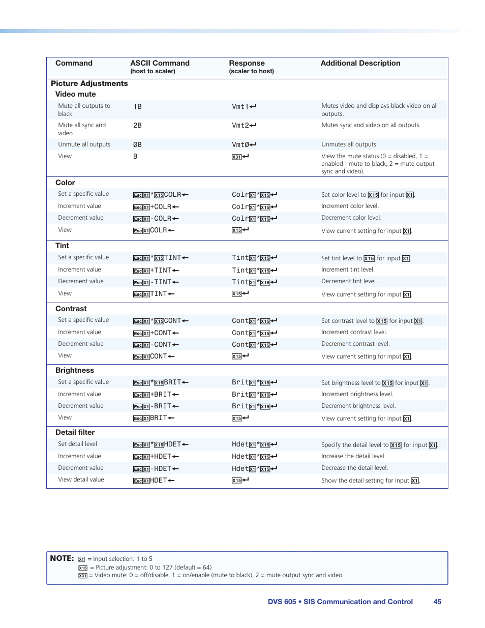 Extron Electronics DVS 605 User Guide User Manual | Page 51 / 98