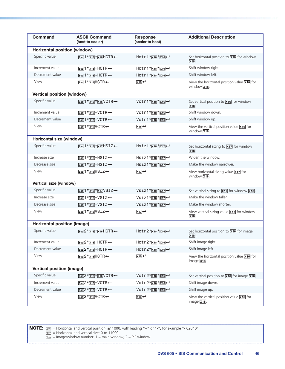 Extron Electronics DVS 605 User Guide User Manual | Page 52 / 98