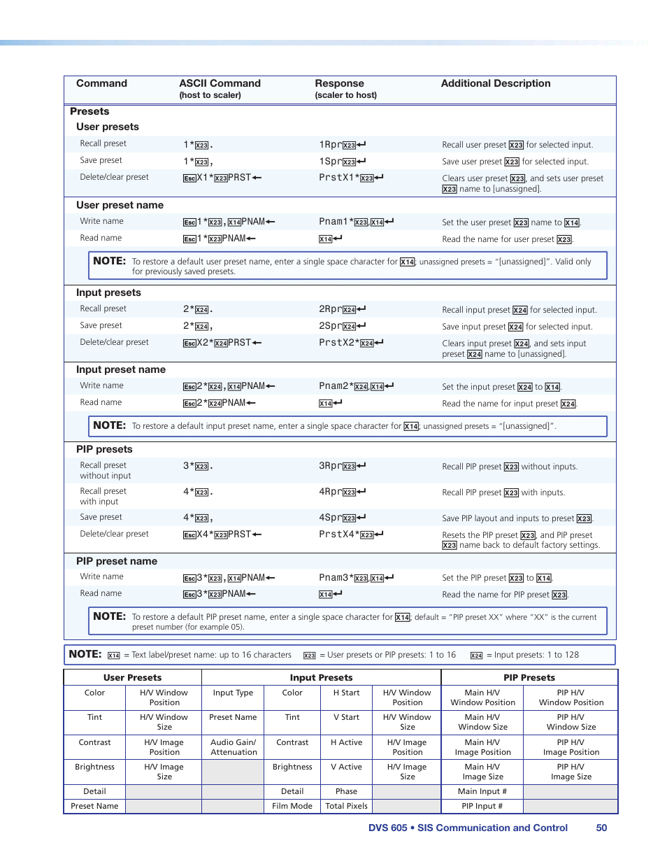 Extron Electronics DVS 605 User Guide User Manual | Page 56 / 98