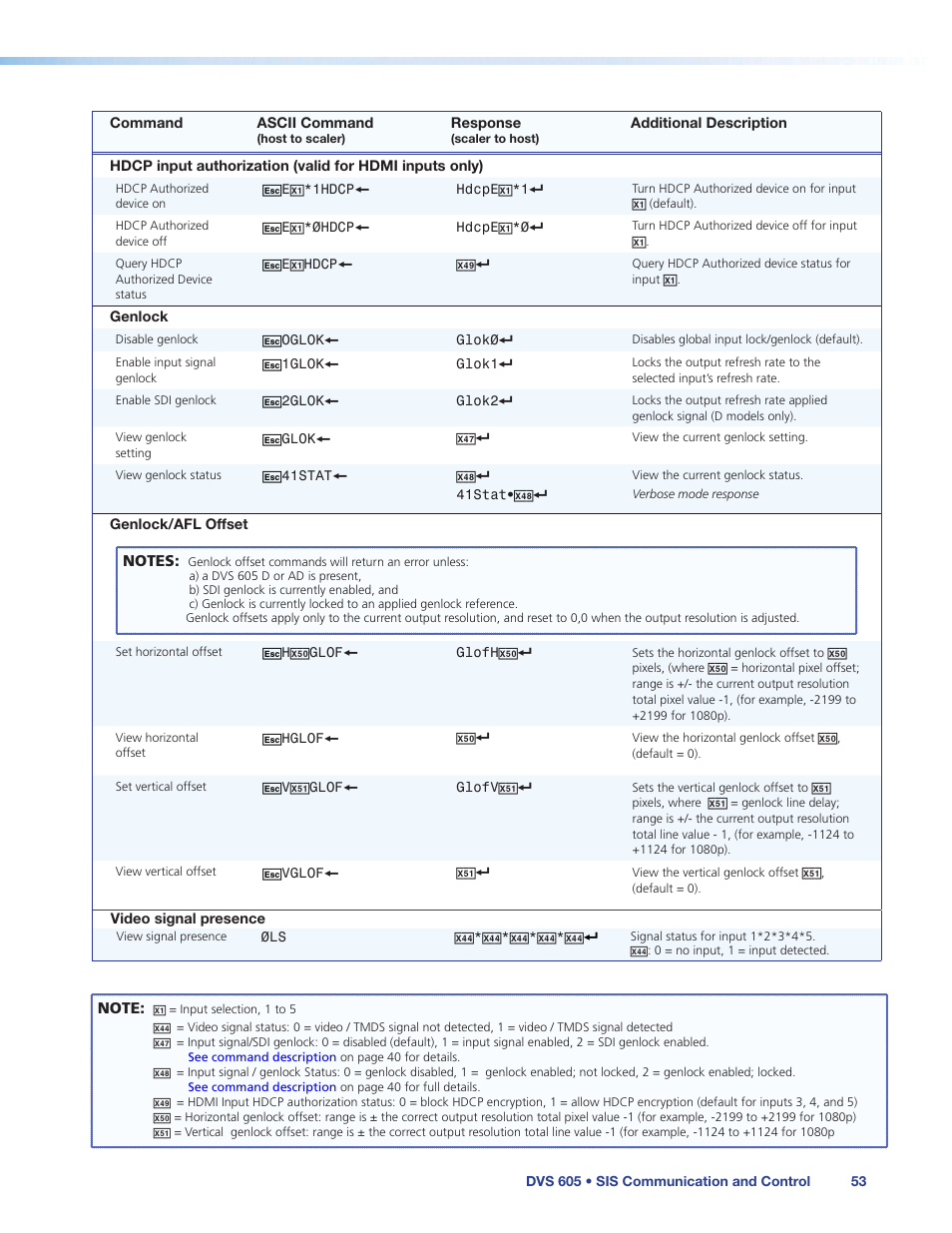 Extron Electronics DVS 605 User Guide User Manual | Page 59 / 98