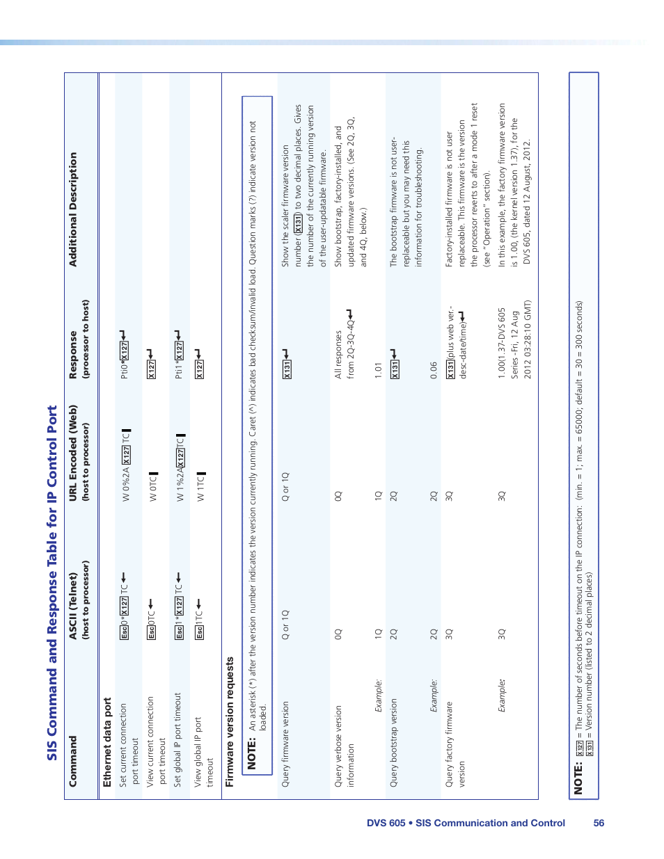 Sis command and response table for ip control port, Sis command and response table for ip, Control port | Extron Electronics DVS 605 User Guide User Manual | Page 62 / 98