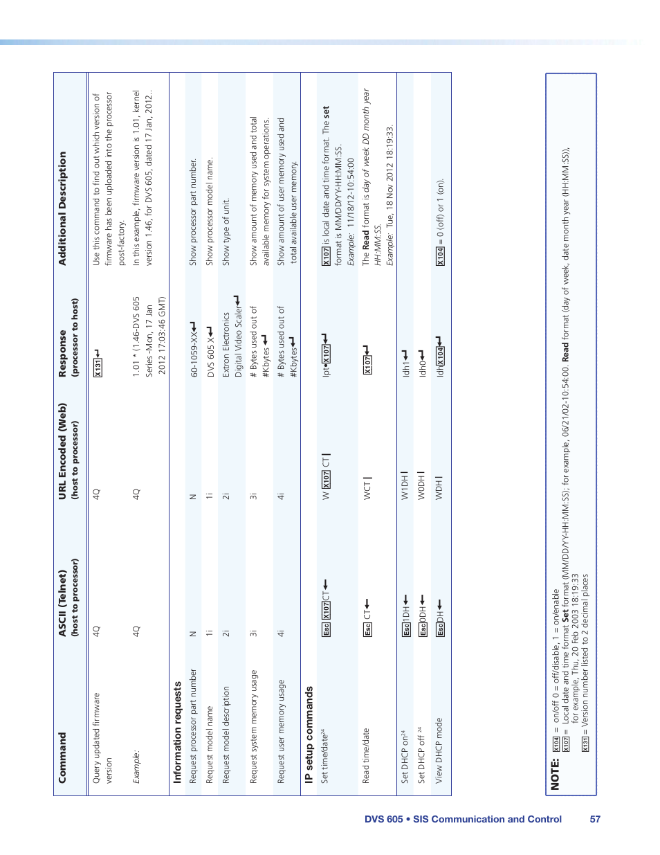 Extron Electronics DVS 605 User Guide User Manual | Page 63 / 98