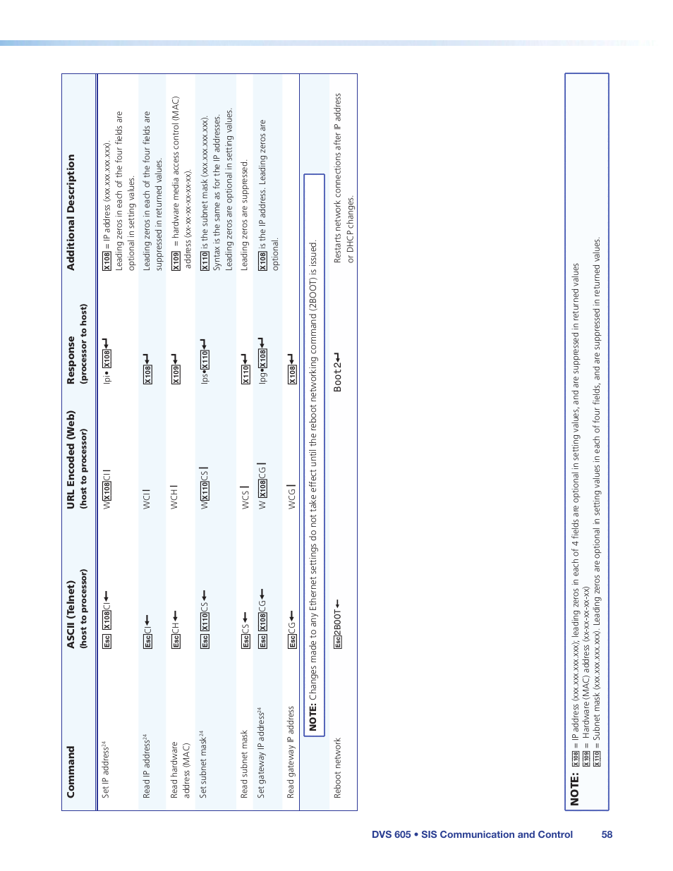 Extron Electronics DVS 605 User Guide User Manual | Page 64 / 98
