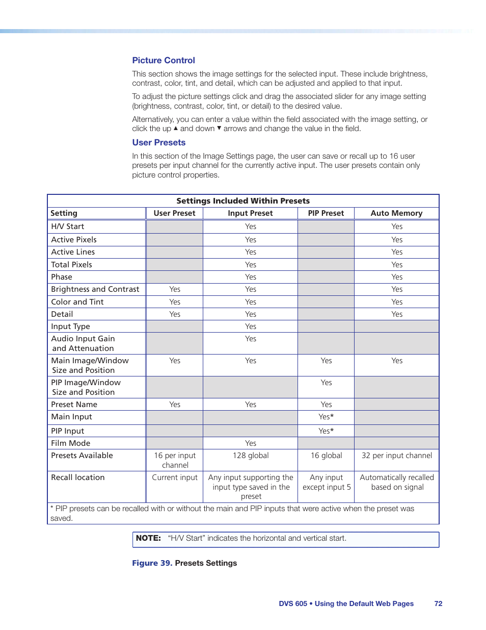 Extron Electronics DVS 605 User Guide User Manual | Page 78 / 98