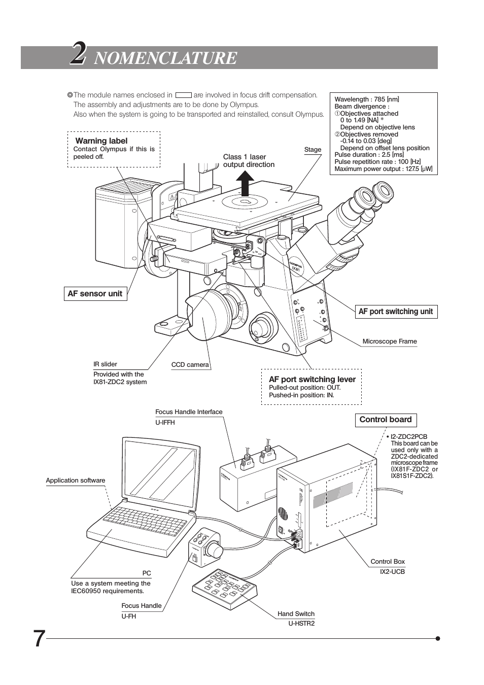 Nomenclature | Olympus IX81-ZDC2 User Manual | Page 10 / 16