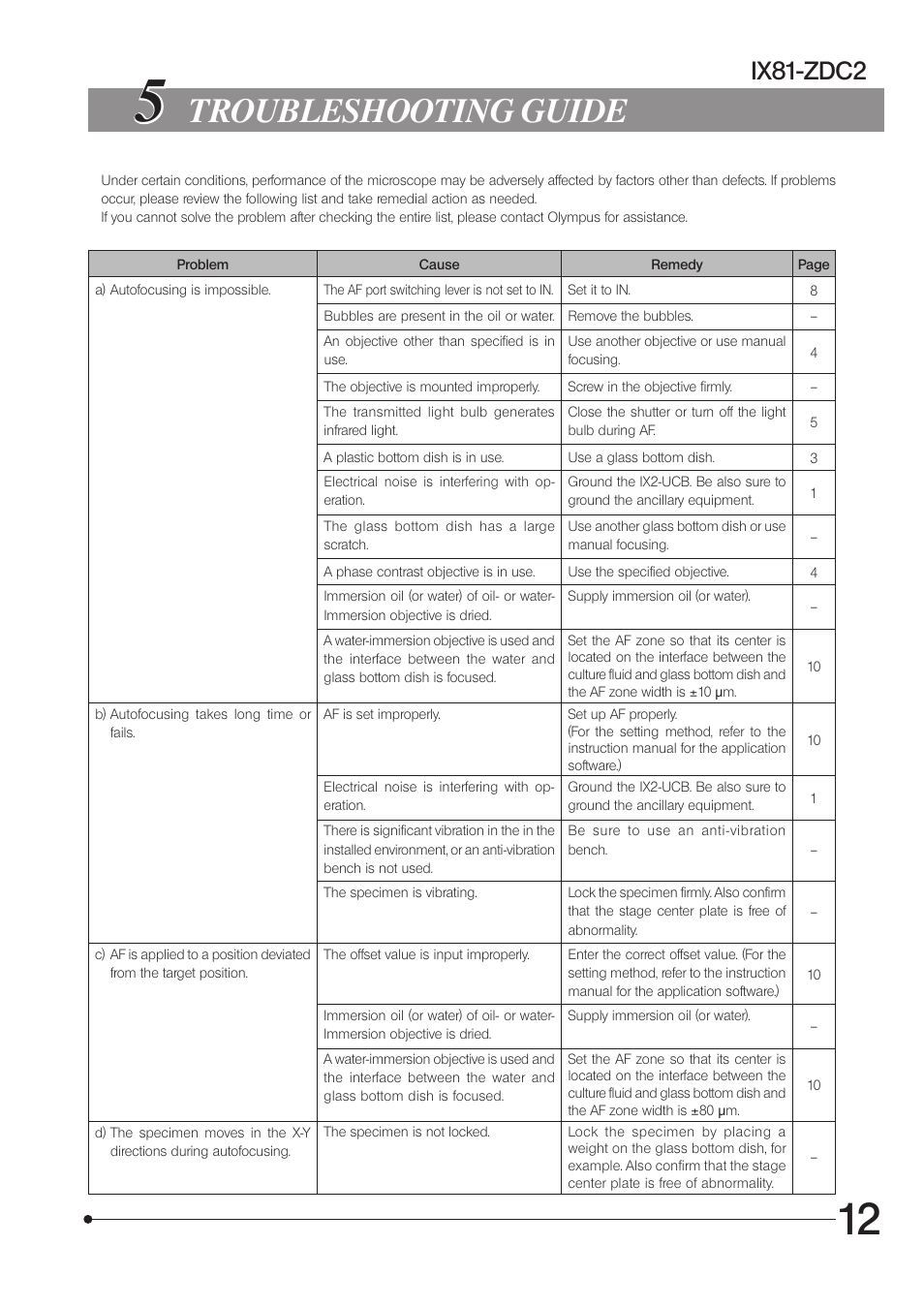 Troubleshooting guide, Ix81-zdc2 | Olympus IX81-ZDC2 User Manual | Page 15 / 16