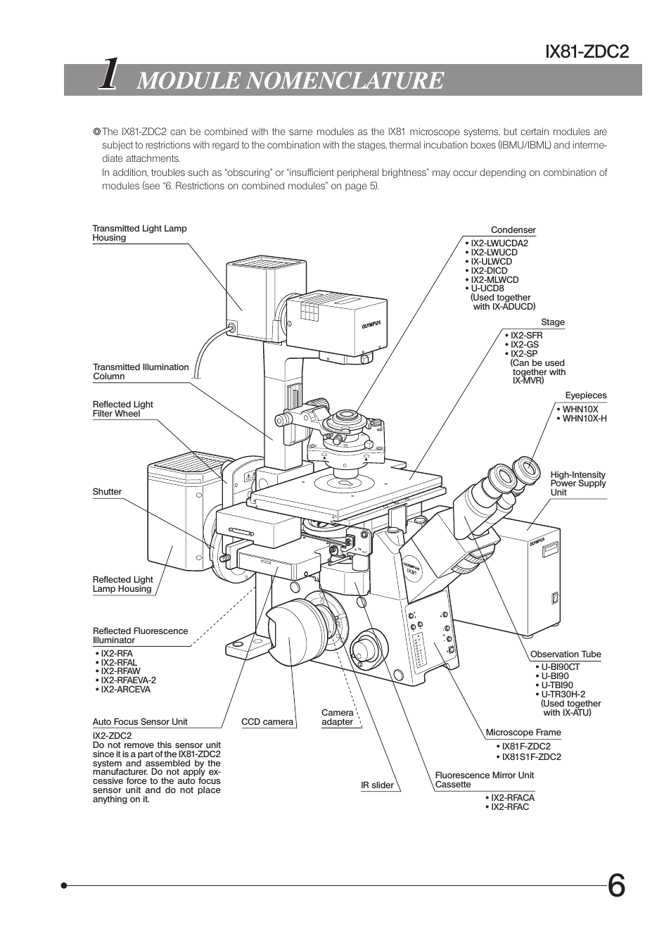 Module nomenclature, Ix81-zdc2 | Olympus IX81-ZDC2 User Manual | Page 9 / 16