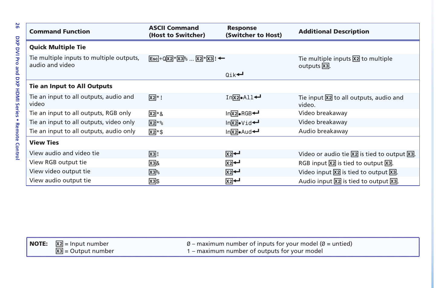 Extron Electronics DXP DVI Pro Setup Guide User Manual | Page 32 / 48