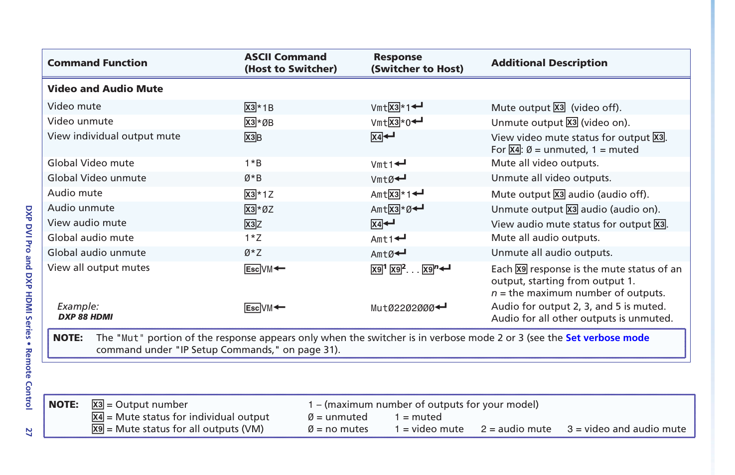 Extron Electronics DXP DVI Pro Setup Guide User Manual | Page 33 / 48