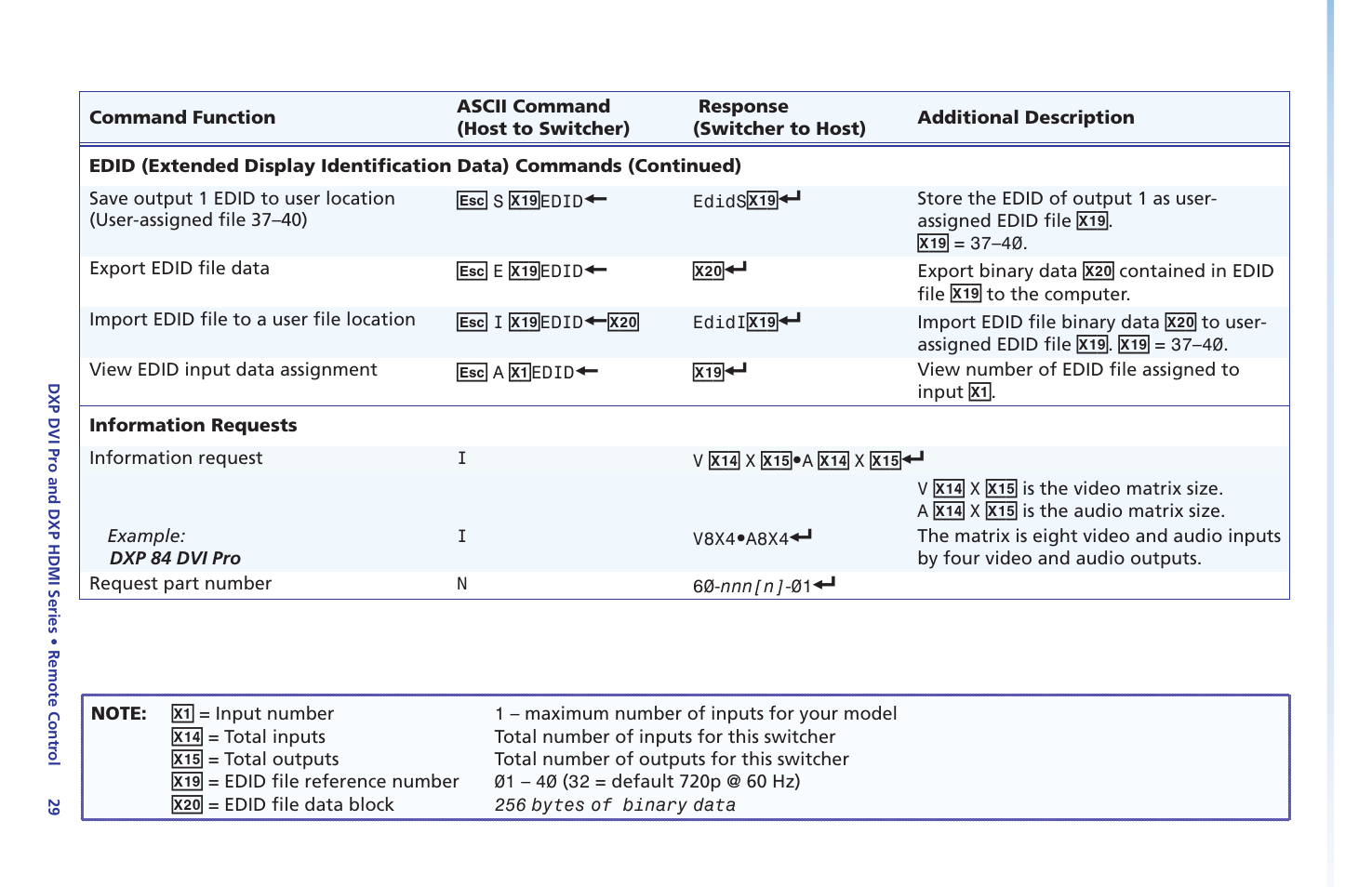 Extron Electronics DXP DVI Pro Setup Guide User Manual | Page 35 / 48