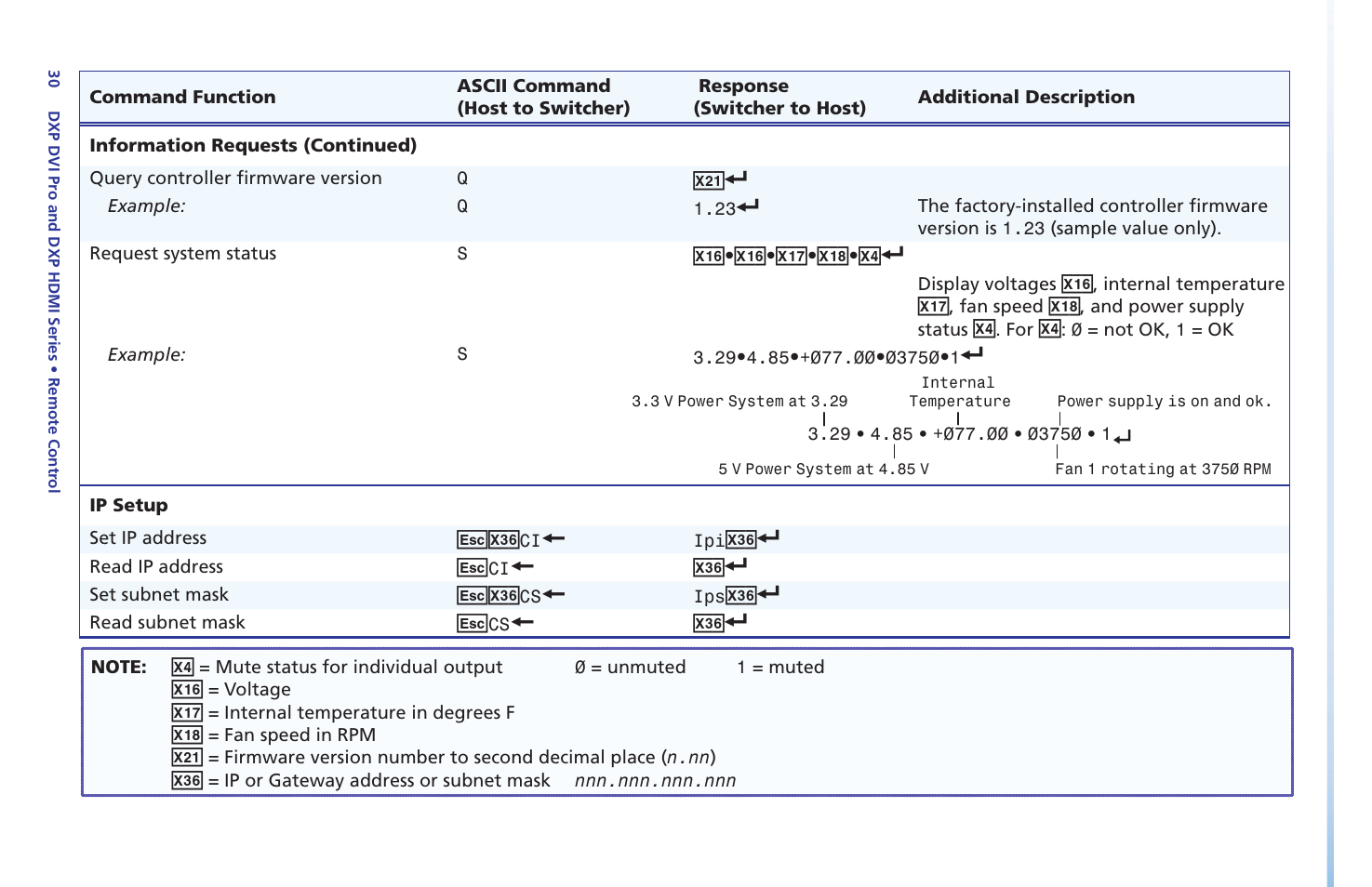 Extron Electronics DXP DVI Pro Setup Guide User Manual | Page 36 / 48