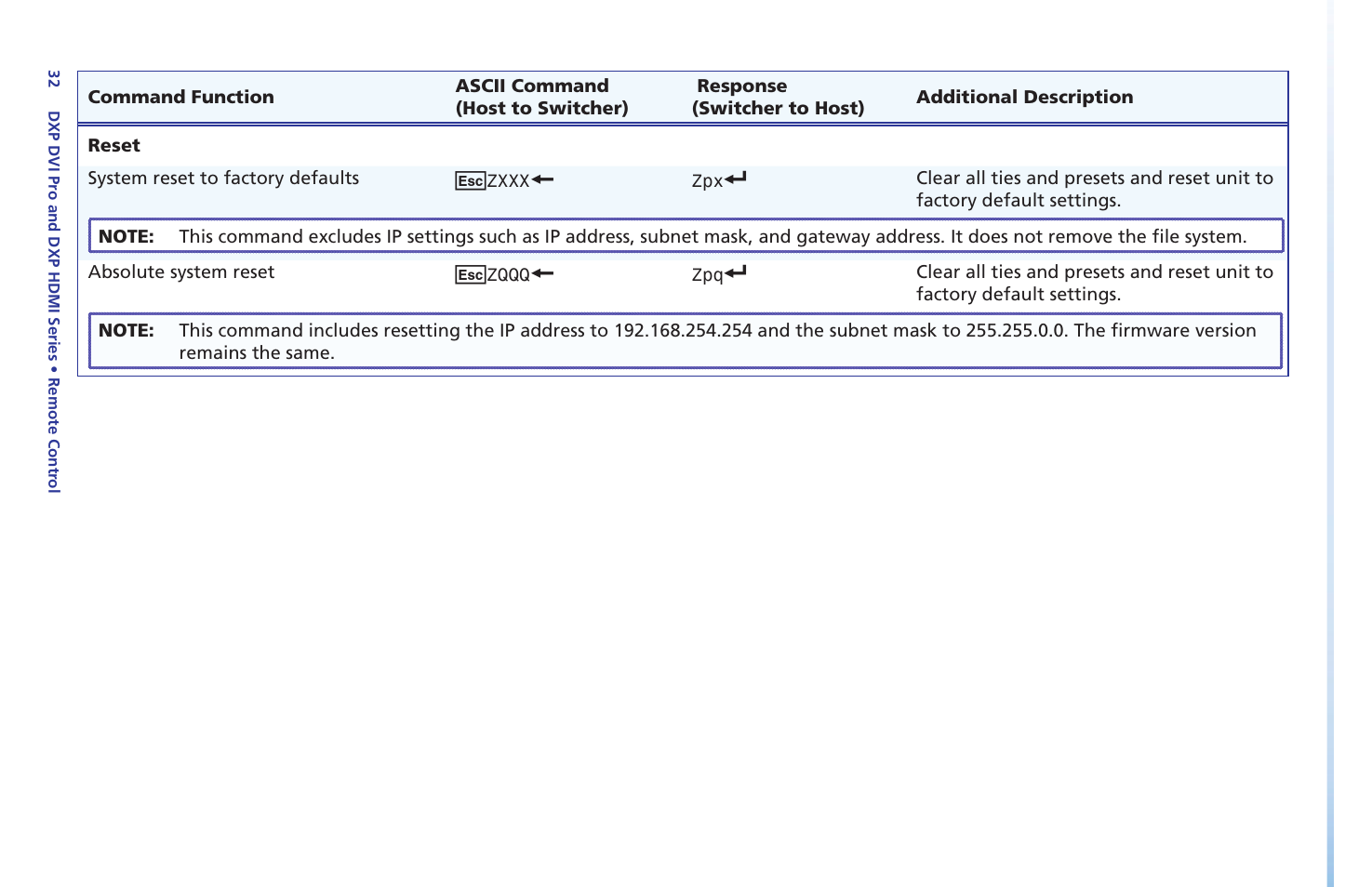 Extron Electronics DXP DVI Pro Setup Guide User Manual | Page 38 / 48
