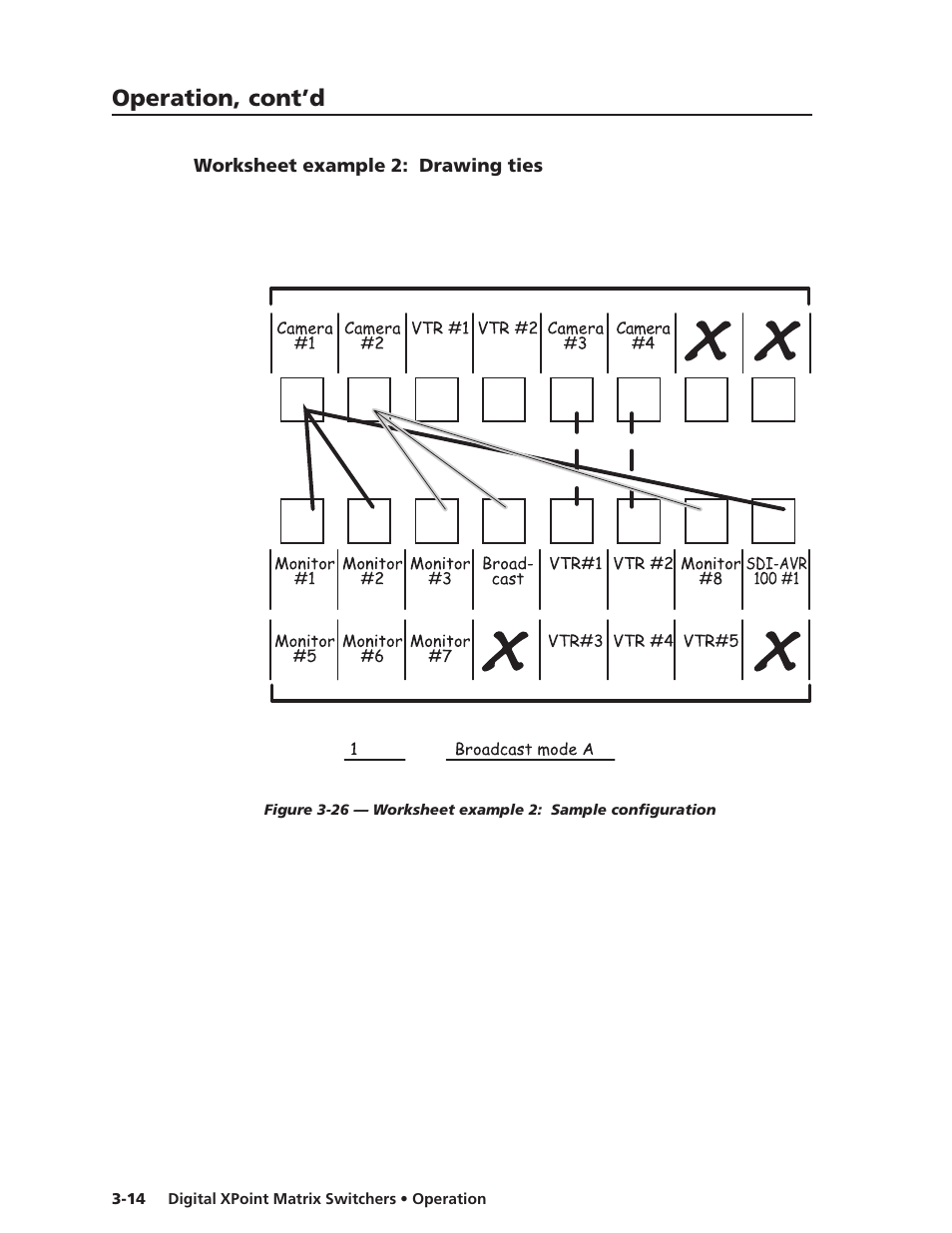 Worksheet example 2: drawing ties, Operation, cont’d | Extron Electronics DXP Series User Manual | Page 31 / 65