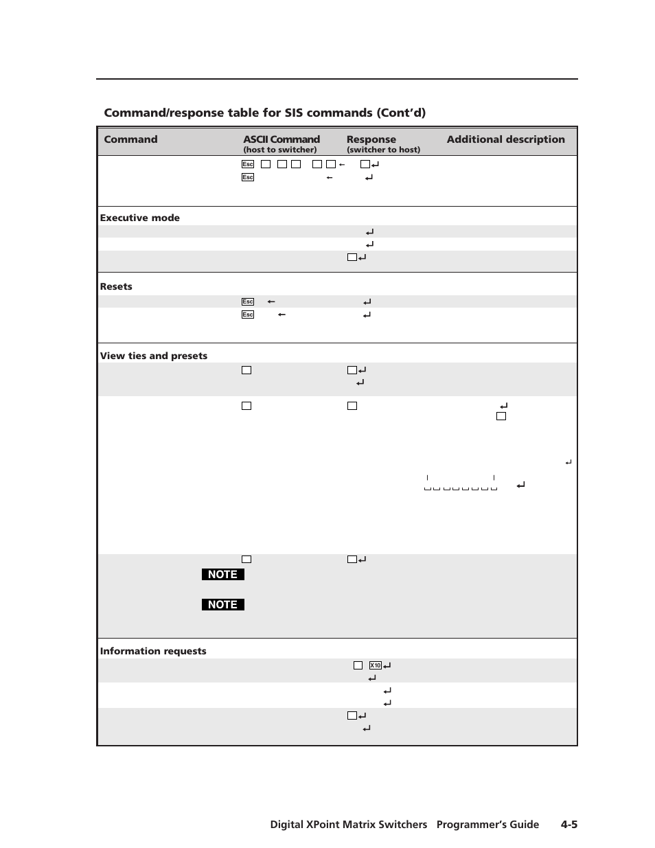 Command/response table for sis commands (cont’d) | Extron Electronics DXP Series User Manual | Page 40 / 65