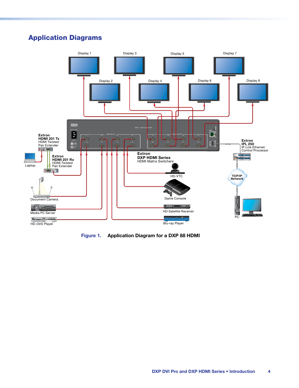 Application diagrams, Figure 1. application diagram for a dxp 88 hdmi, Dxp dvi pro and dxp hdmi series • introduction 4 | Extron Electronics DXP HDMI User Guide User Manual | Page 10 / 136