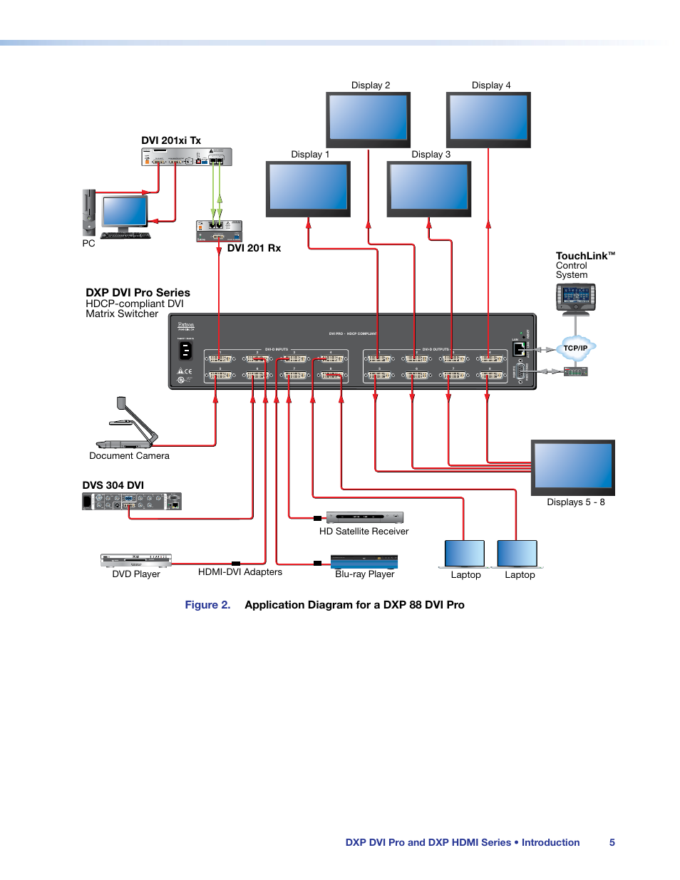 Extron Electronics DXP HDMI User Guide User Manual | Page 11 / 136