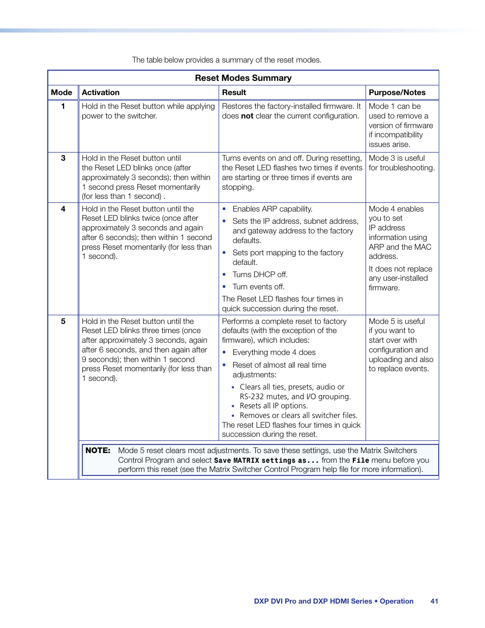 Extron Electronics DXP HDMI User Guide User Manual | Page 47 / 136