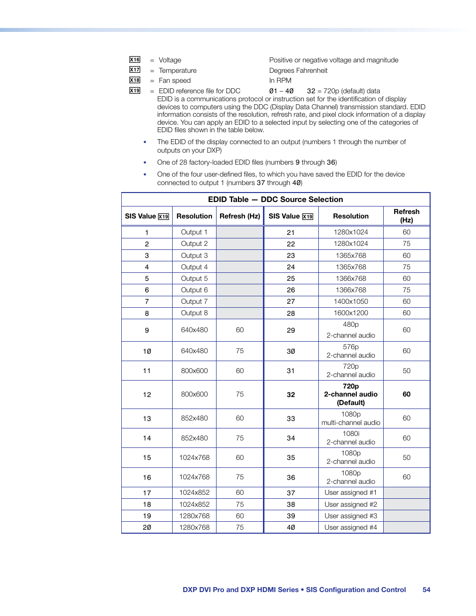 Extron Electronics DXP HDMI User Guide User Manual | Page 60 / 136