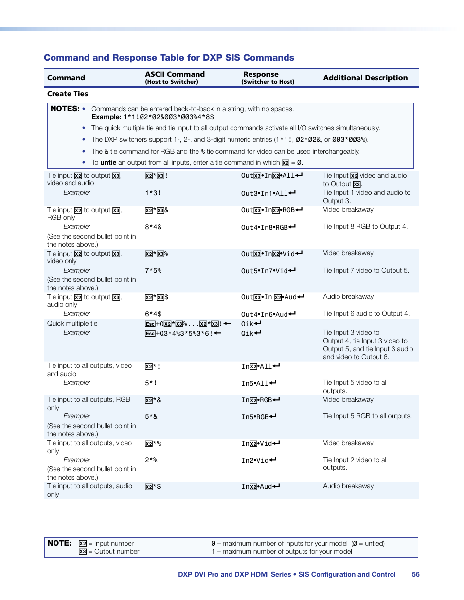 Command and response table for dxp sis commands, Command and response table for, Dxp sis commands | Extron Electronics DXP HDMI User Guide User Manual | Page 62 / 136