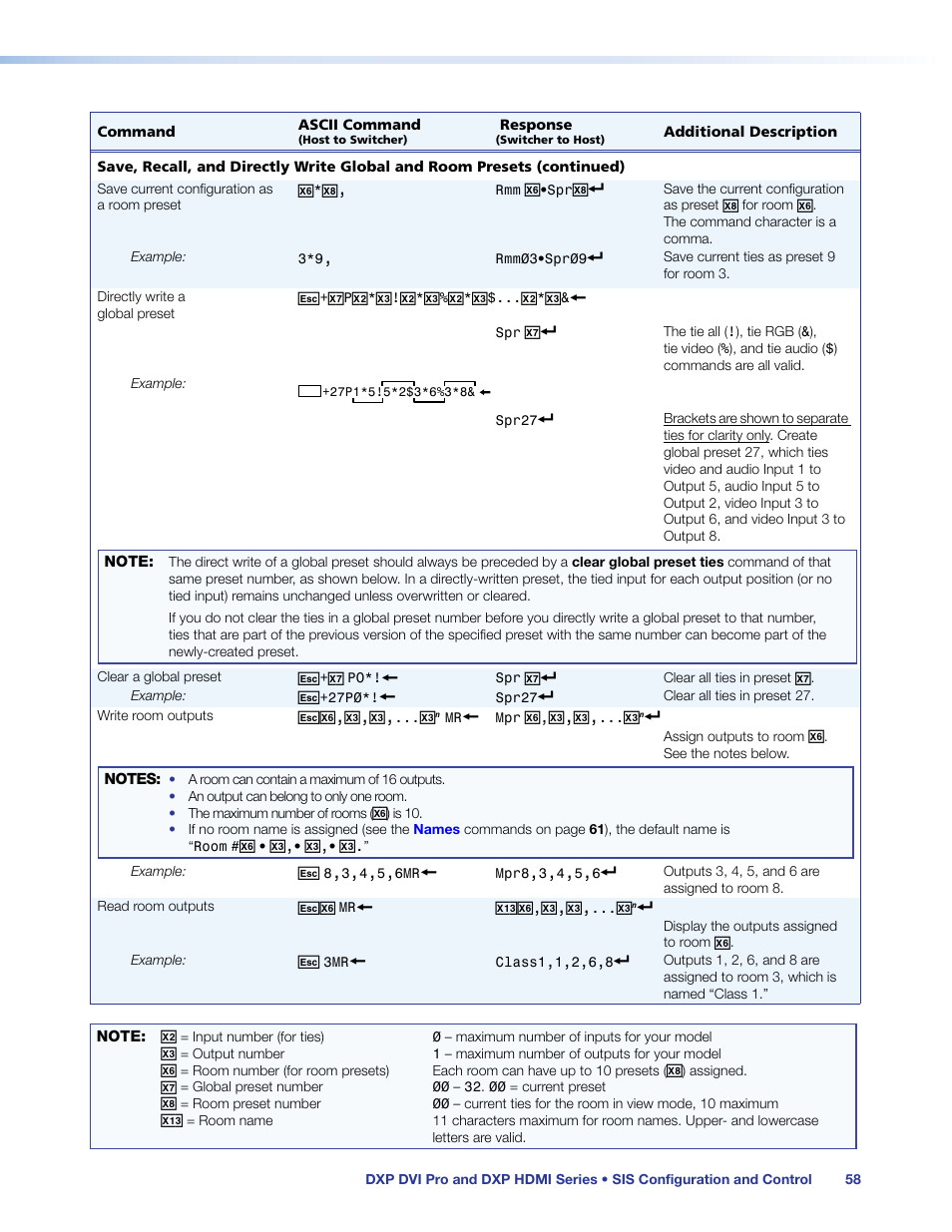 Extron Electronics DXP HDMI User Guide User Manual | Page 64 / 136