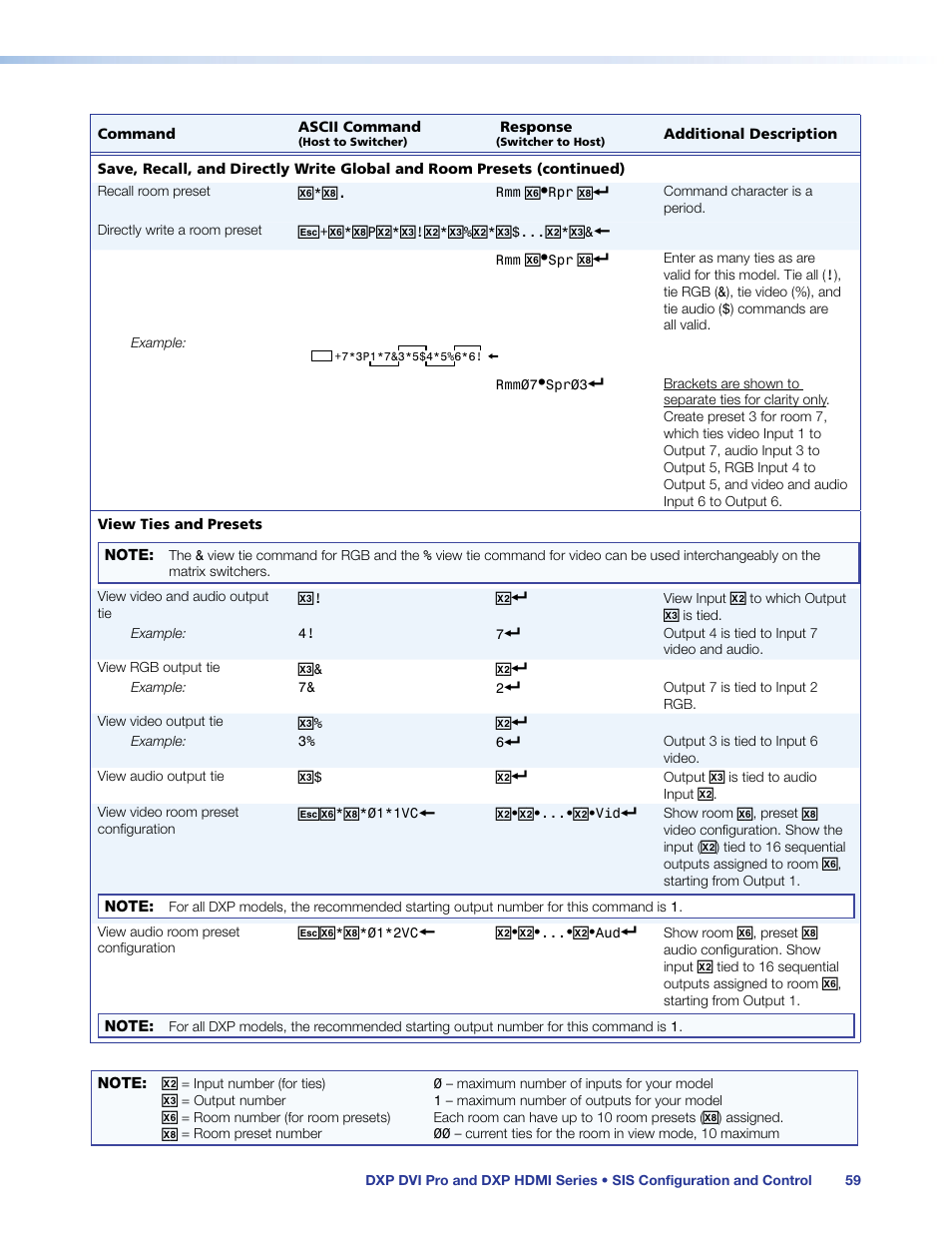 Extron Electronics DXP HDMI User Guide User Manual | Page 65 / 136