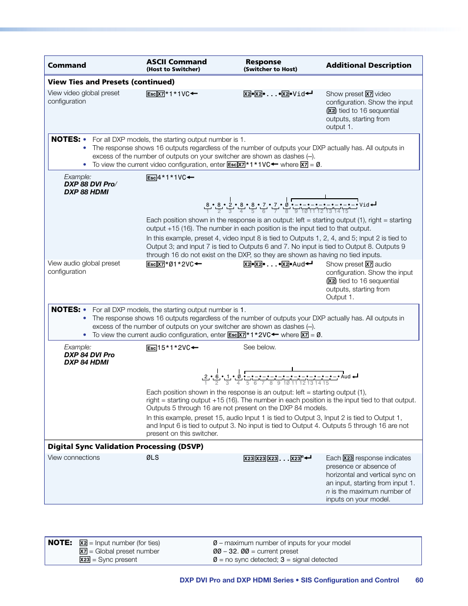 Extron Electronics DXP HDMI User Guide User Manual | Page 66 / 136