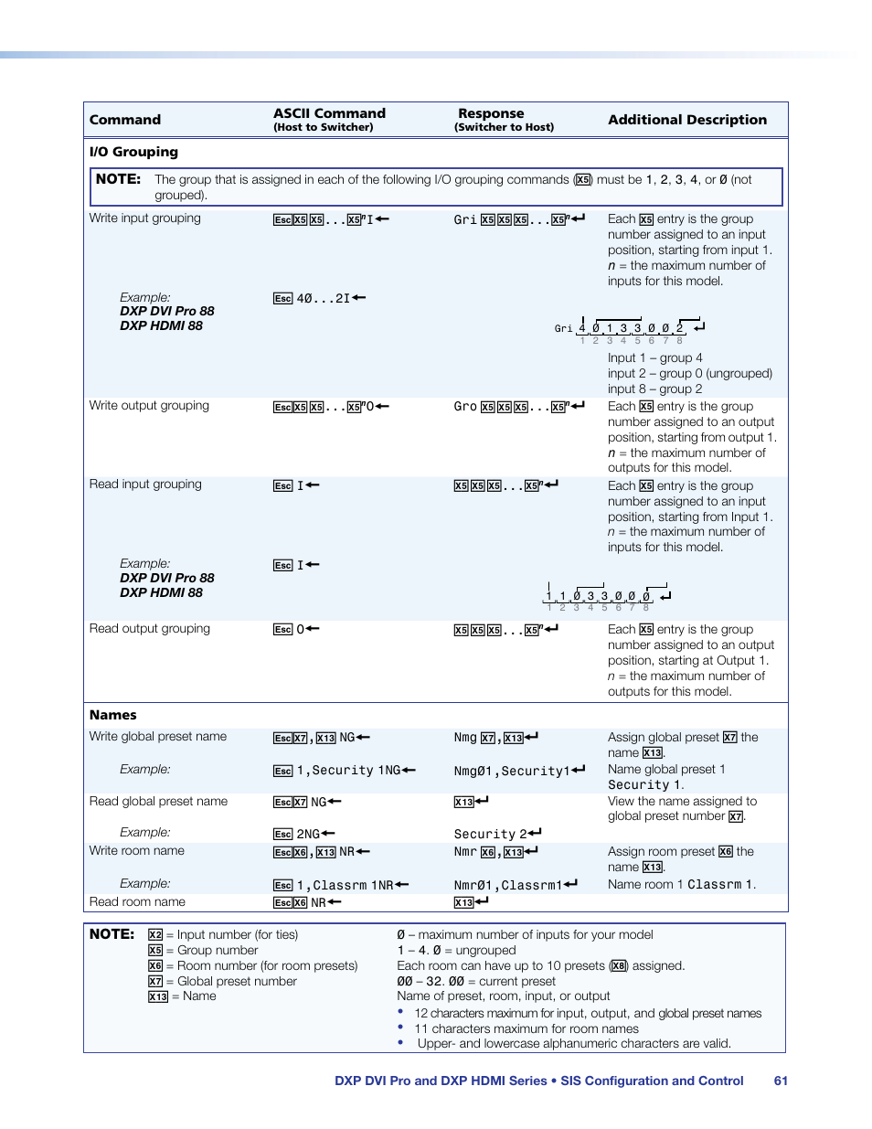 Extron Electronics DXP HDMI User Guide User Manual | Page 67 / 136