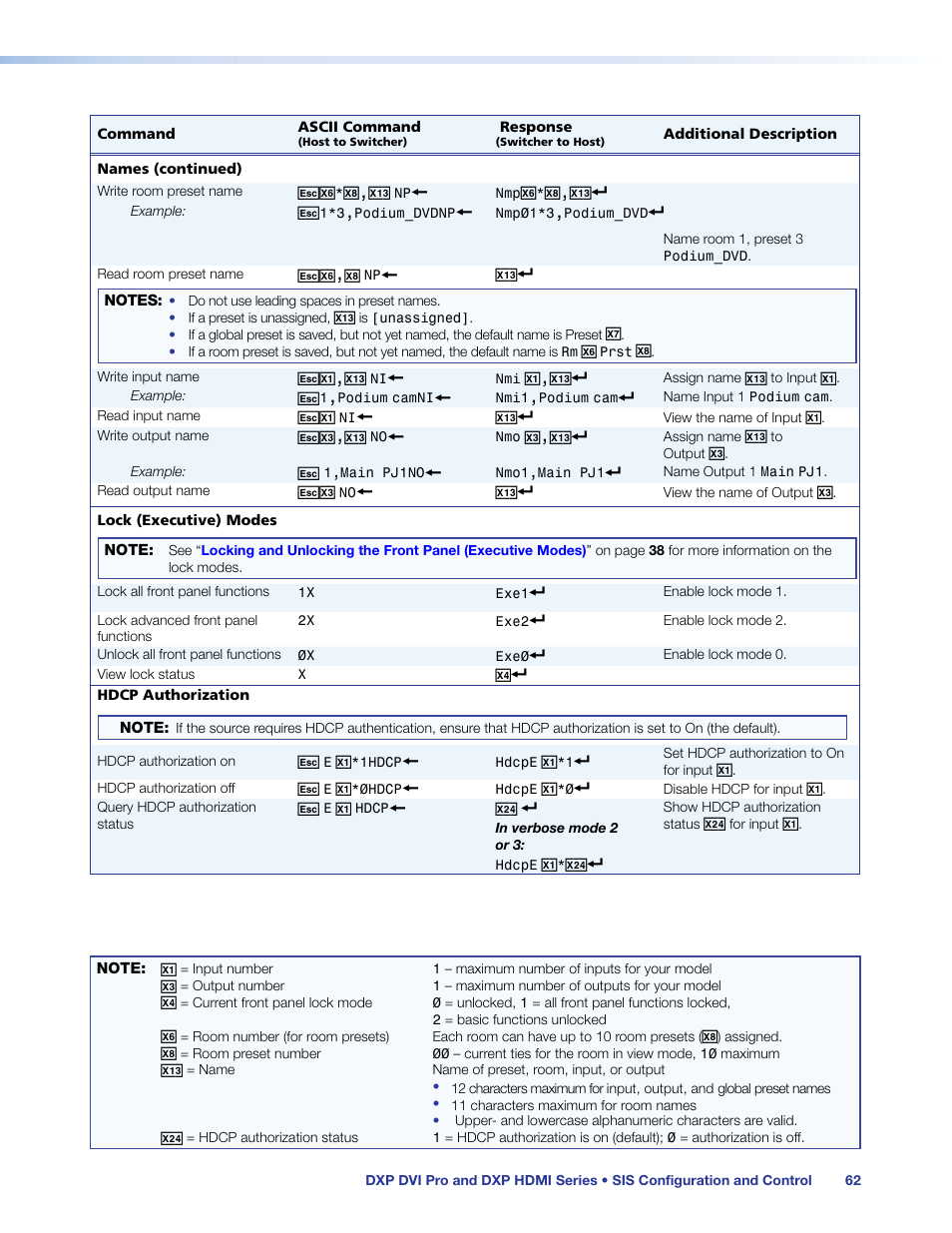 Extron Electronics DXP HDMI User Guide User Manual | Page 68 / 136
