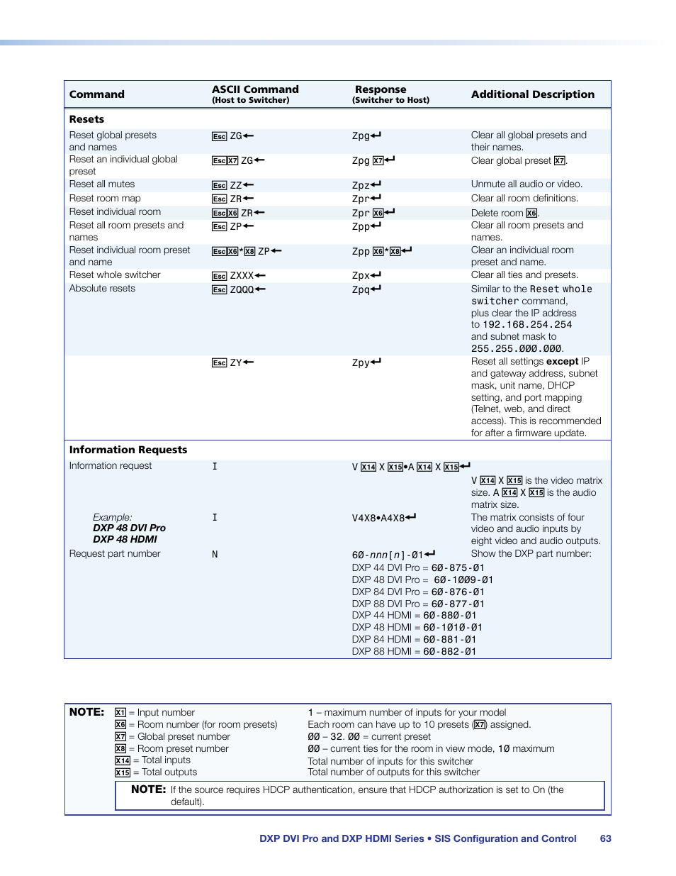 Extron Electronics DXP HDMI User Guide User Manual | Page 69 / 136