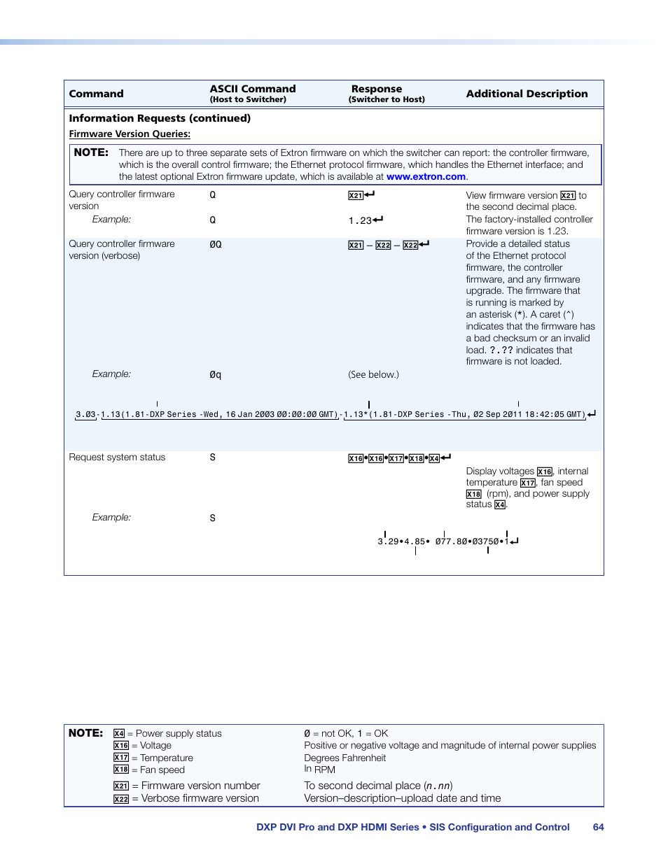 Extron Electronics DXP HDMI User Guide User Manual | Page 70 / 136