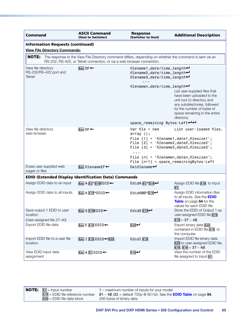 Extron Electronics DXP HDMI User Guide User Manual | Page 71 / 136