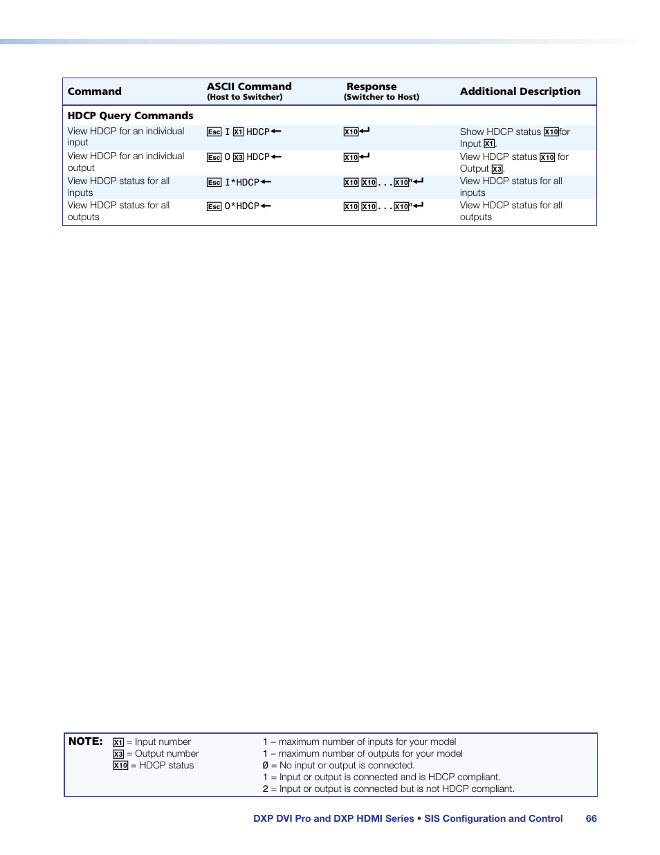 Extron Electronics DXP HDMI User Guide User Manual | Page 72 / 136