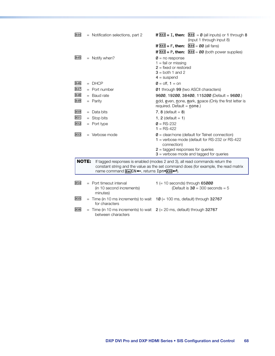 Extron Electronics DXP HDMI User Guide User Manual | Page 74 / 136