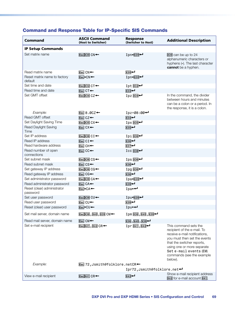 Command and response table for, Ip-specific sis commands | Extron Electronics DXP HDMI User Guide User Manual | Page 75 / 136