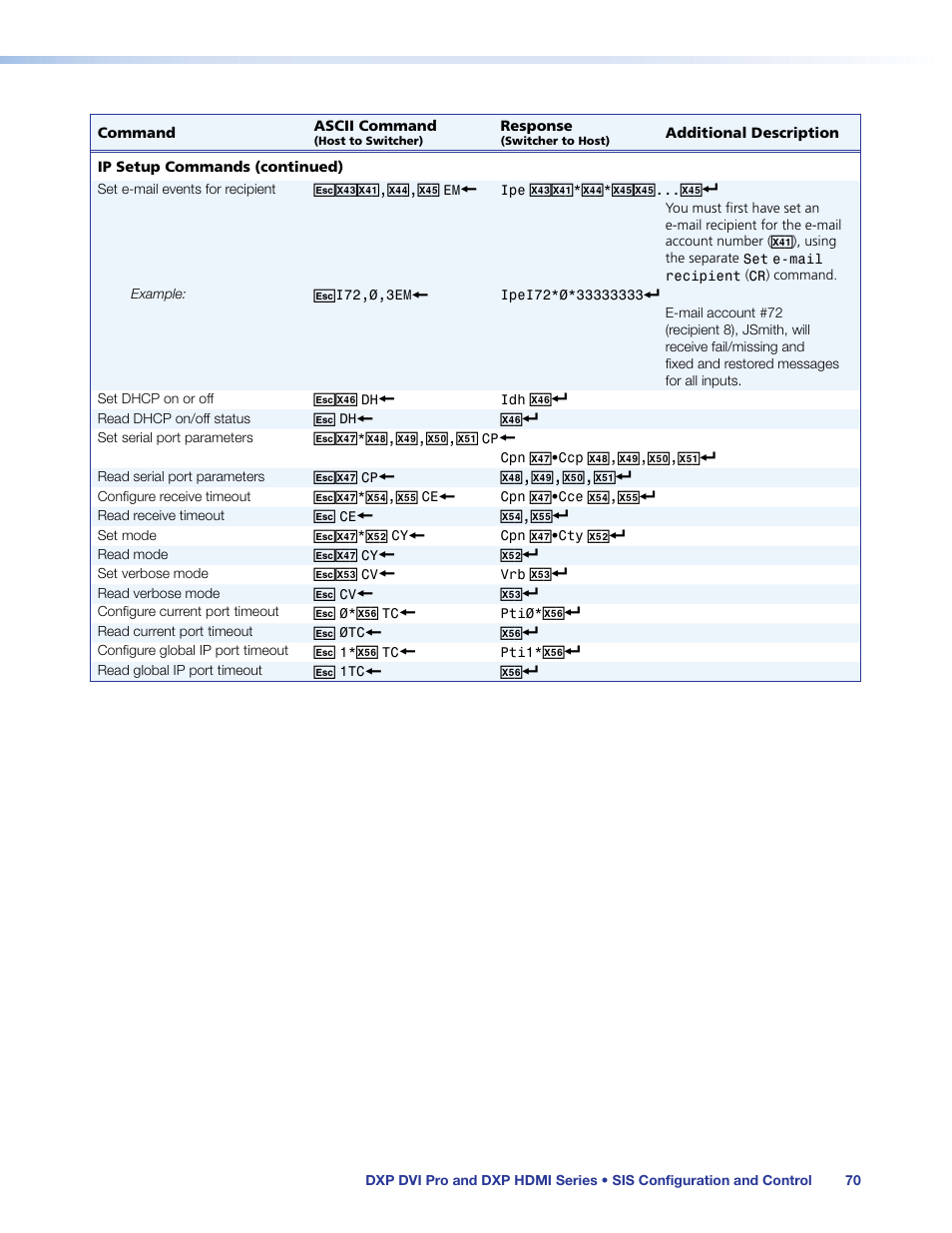 Configure, Current port timeout, Command in the command and response t | Set verbose mode, Command | Extron Electronics DXP HDMI User Guide User Manual | Page 76 / 136