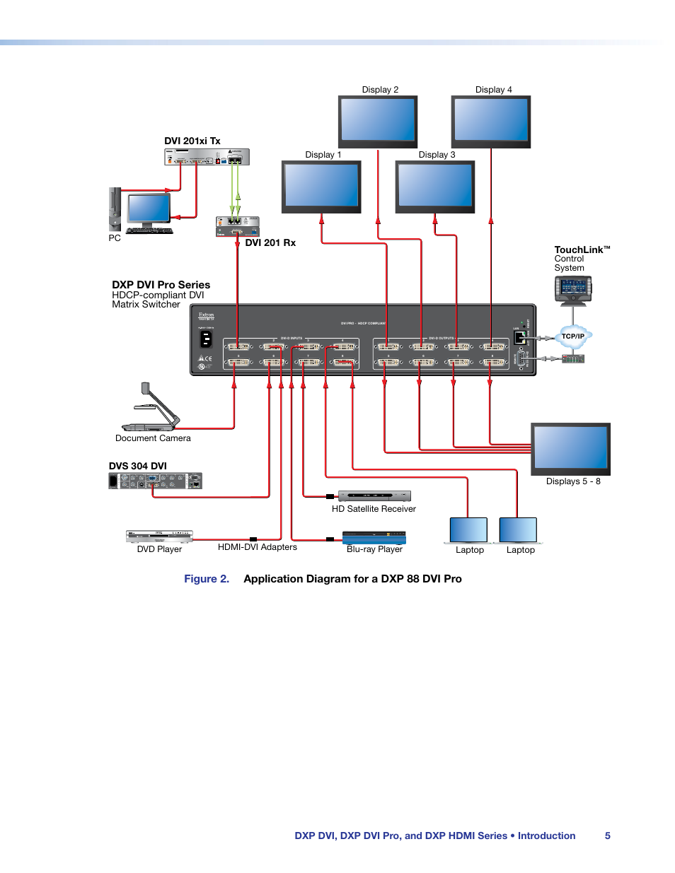 Extron Electronics DXP HDMI User Manual | Page 11 / 137