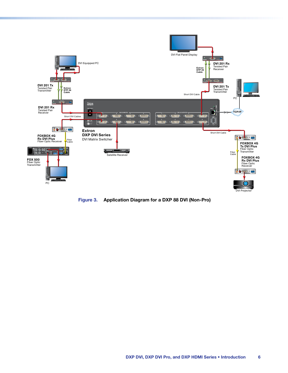 Listed 1t23 i.t.e, Dvi input local output, Dvi-d output control pass thru tx rx | Optional for return data tx rx 1 2, Link | Extron Electronics DXP HDMI User Manual | Page 12 / 137