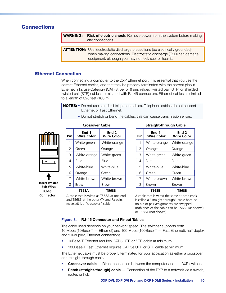 Connections, Ethernet connection, The switcher (see | Extron Electronics DXP HDMI User Manual | Page 16 / 137
