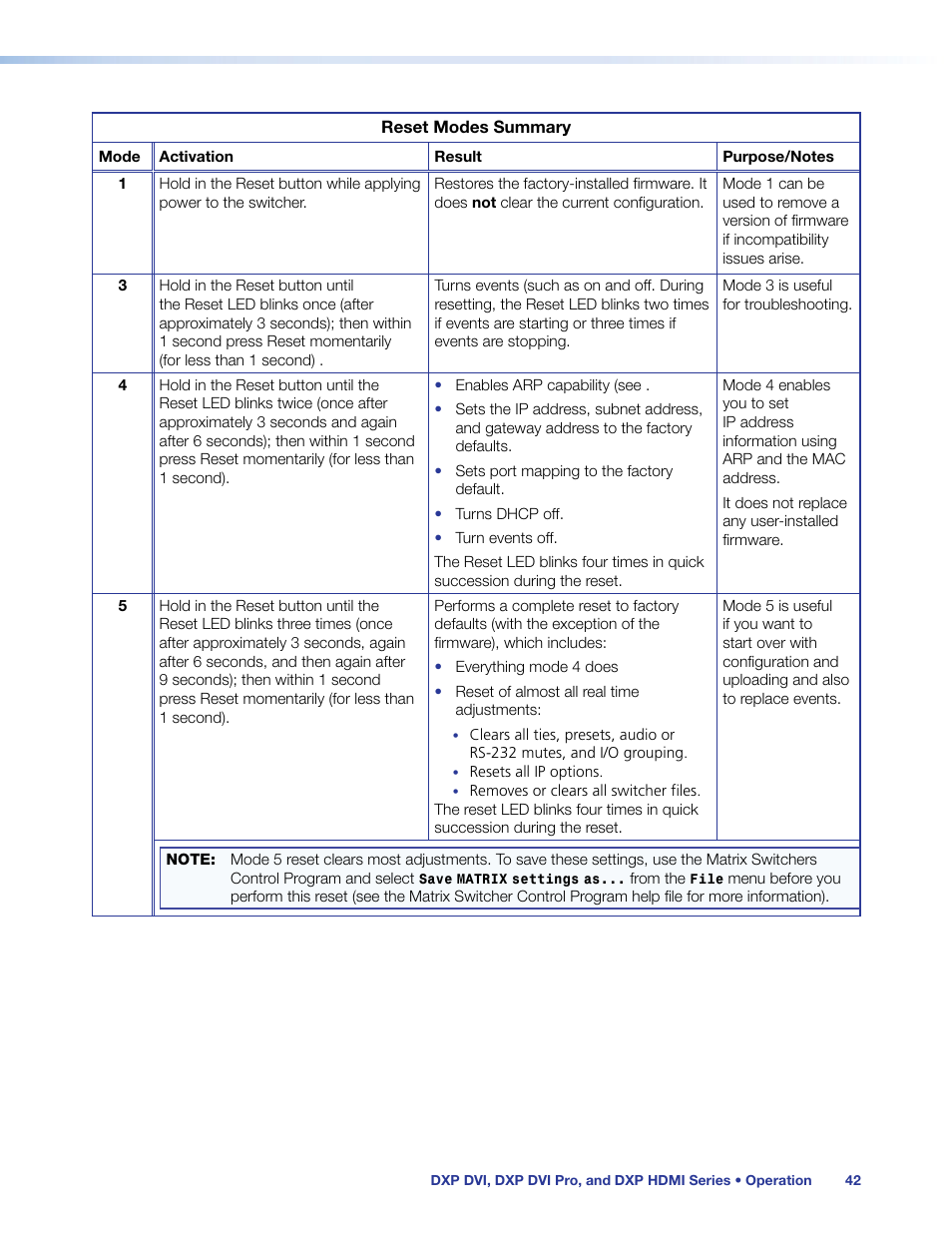 Extron Electronics DXP HDMI User Manual | Page 48 / 137