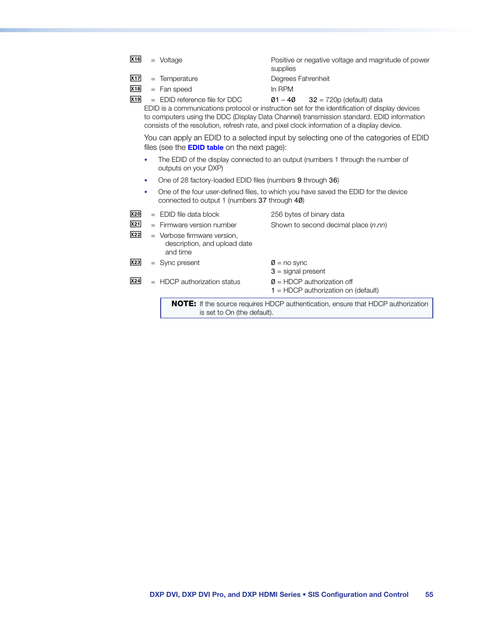 Extron Electronics DXP HDMI User Manual | Page 61 / 137