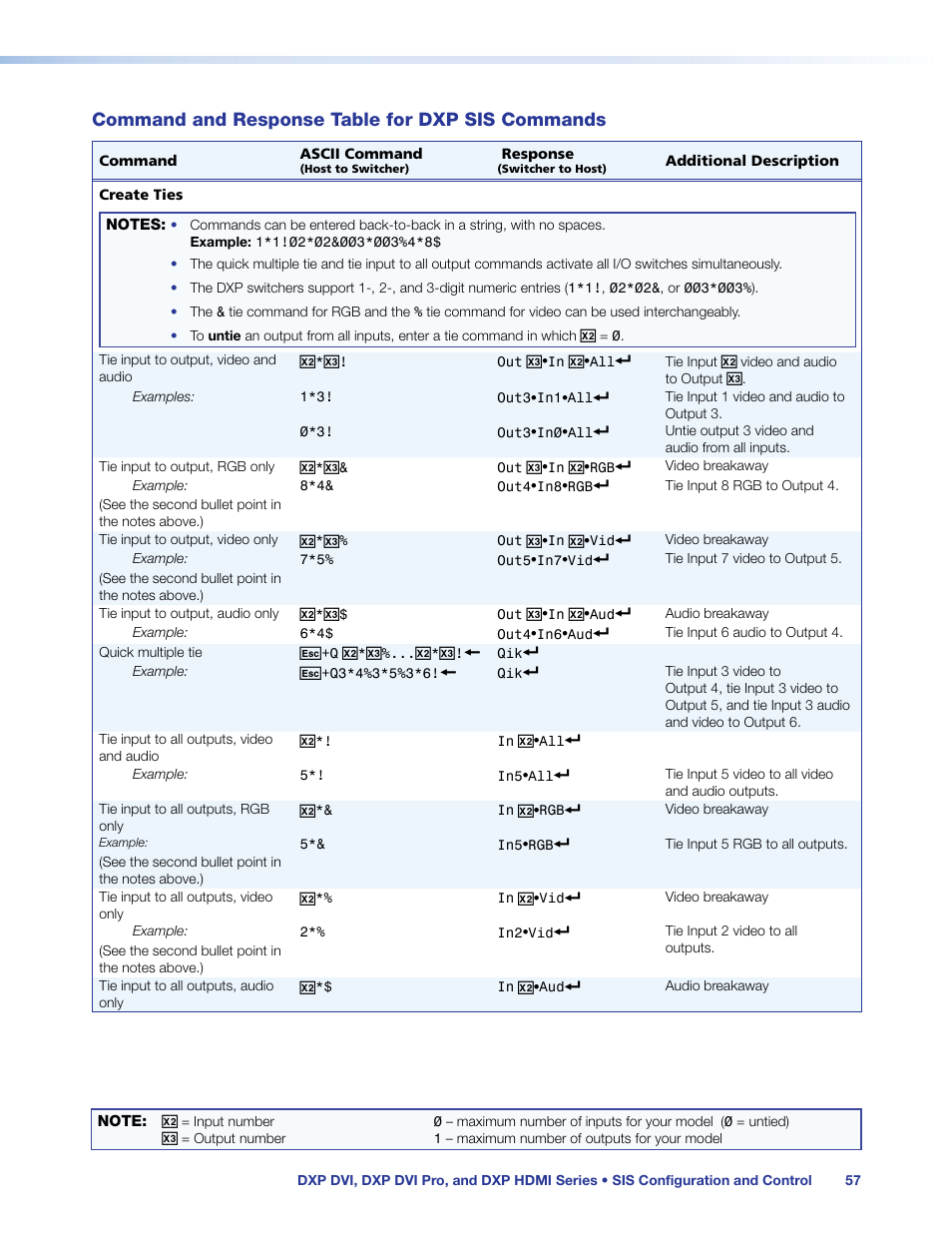 Command and response table for dxp sis commands, Command and response table for, Dxp sis commands | Extron Electronics DXP HDMI User Manual | Page 63 / 137