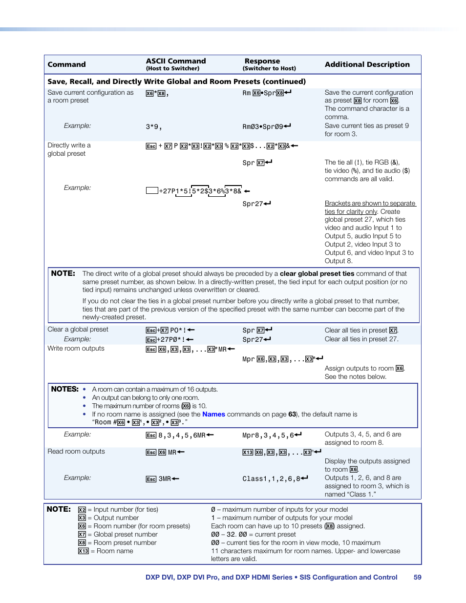 Extron Electronics DXP HDMI User Manual | Page 65 / 137