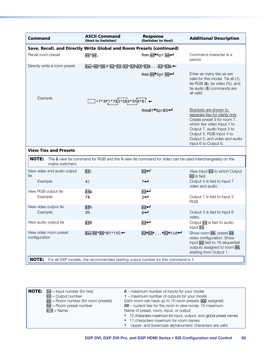Extron Electronics DXP HDMI User Manual | Page 66 / 137