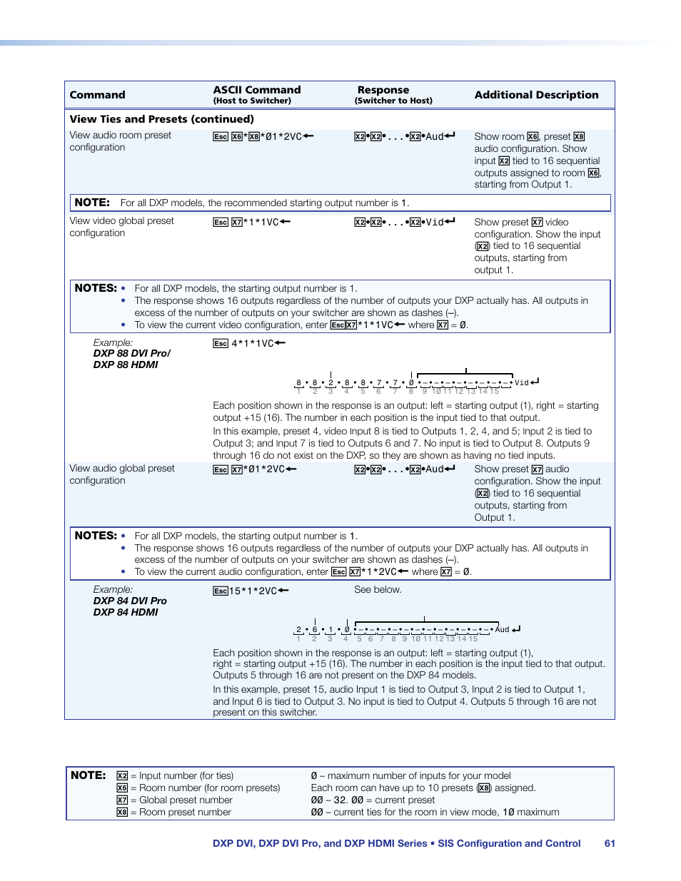 Extron Electronics DXP HDMI User Manual | Page 67 / 137