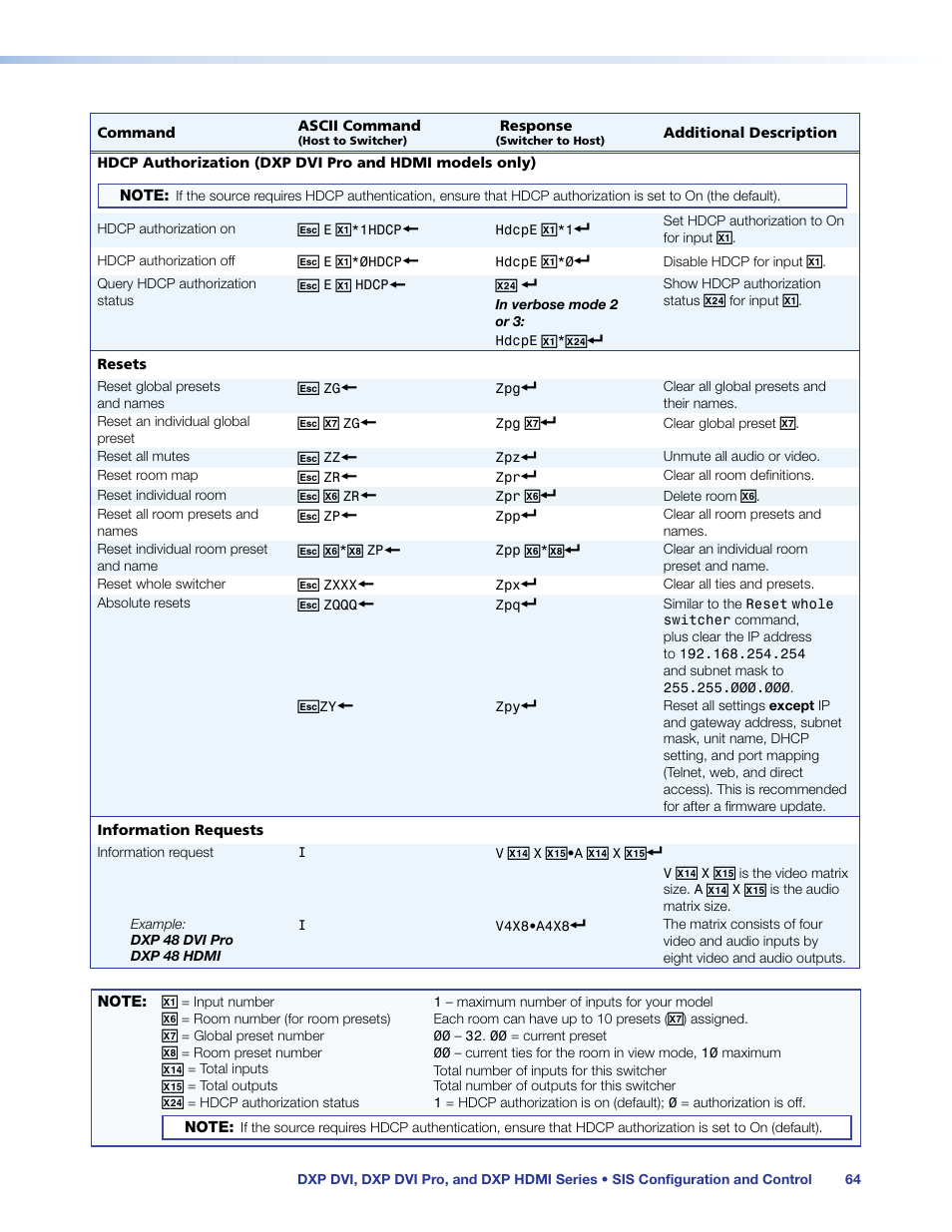 Extron Electronics DXP HDMI User Manual | Page 70 / 137
