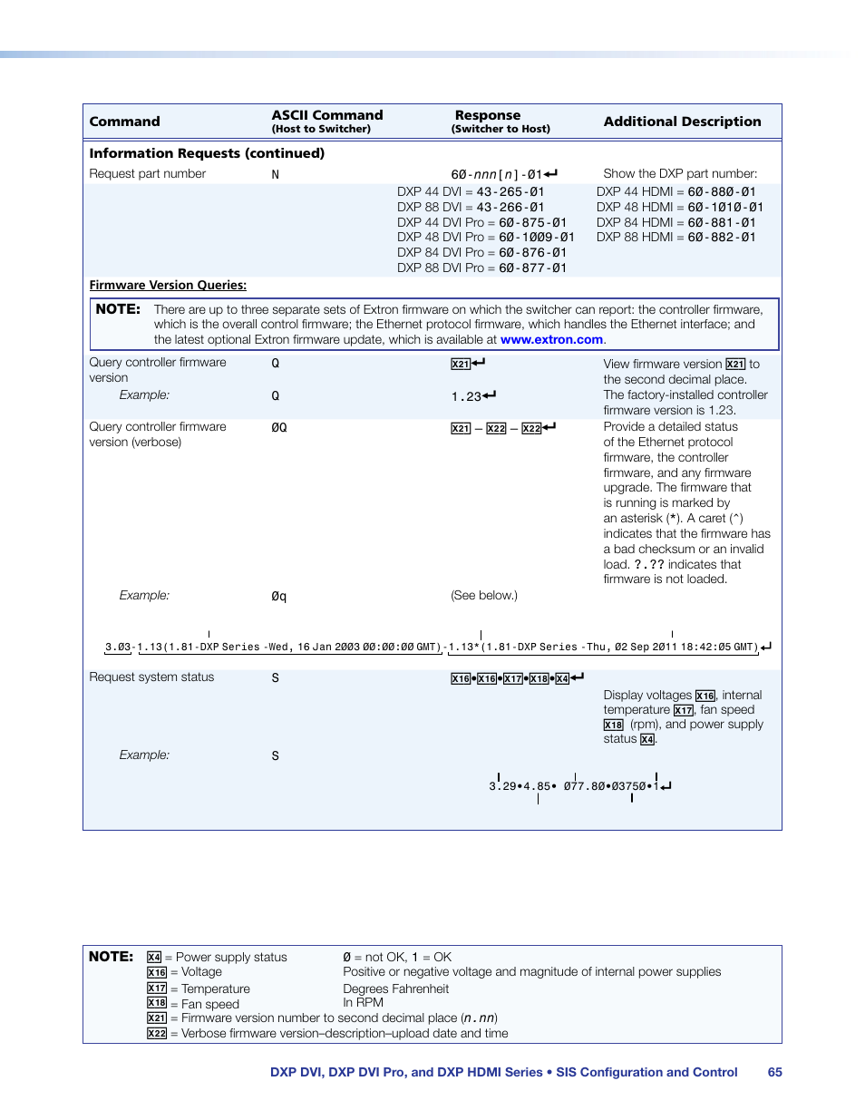 Extron Electronics DXP HDMI User Manual | Page 71 / 137