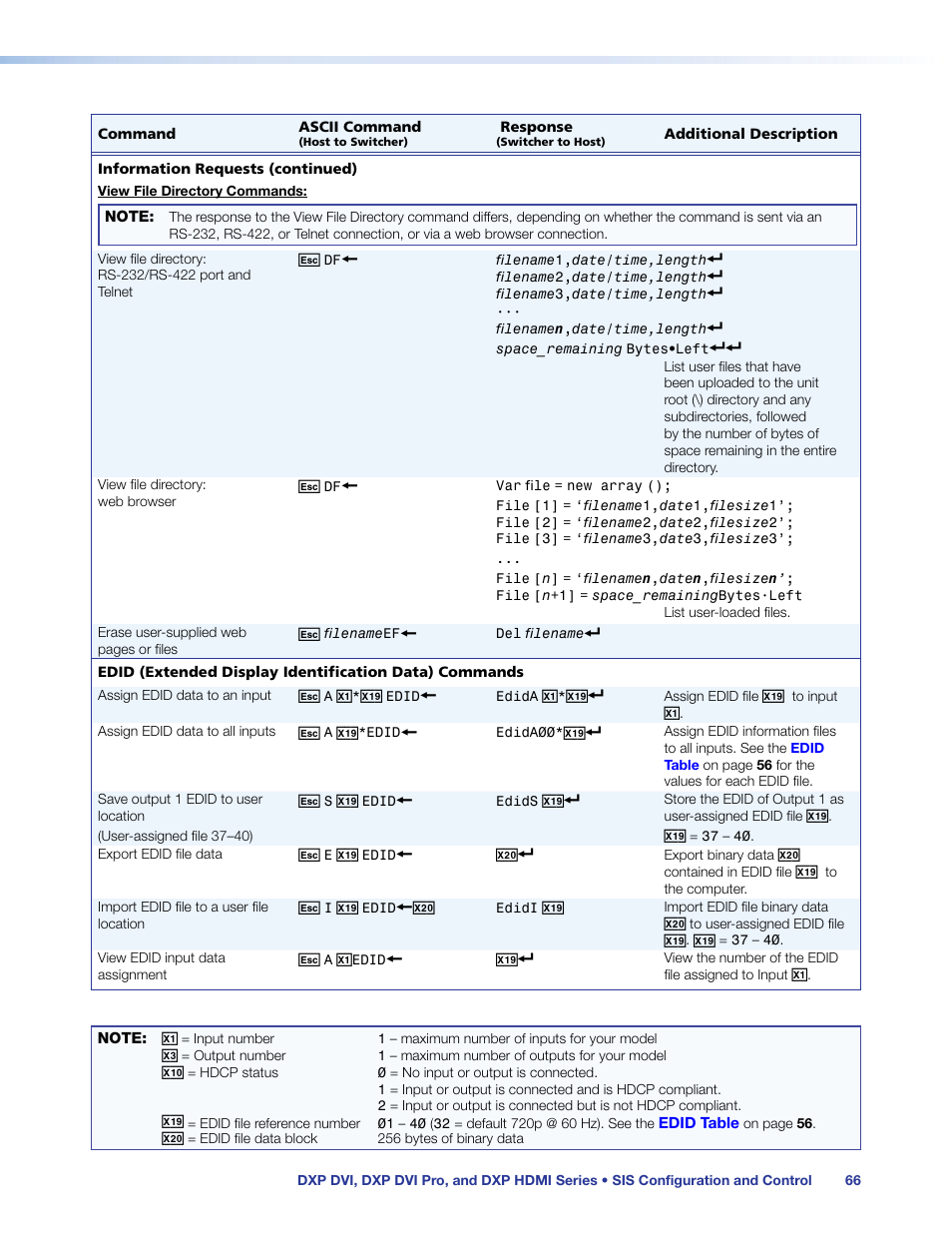 Extron Electronics DXP HDMI User Manual | Page 72 / 137