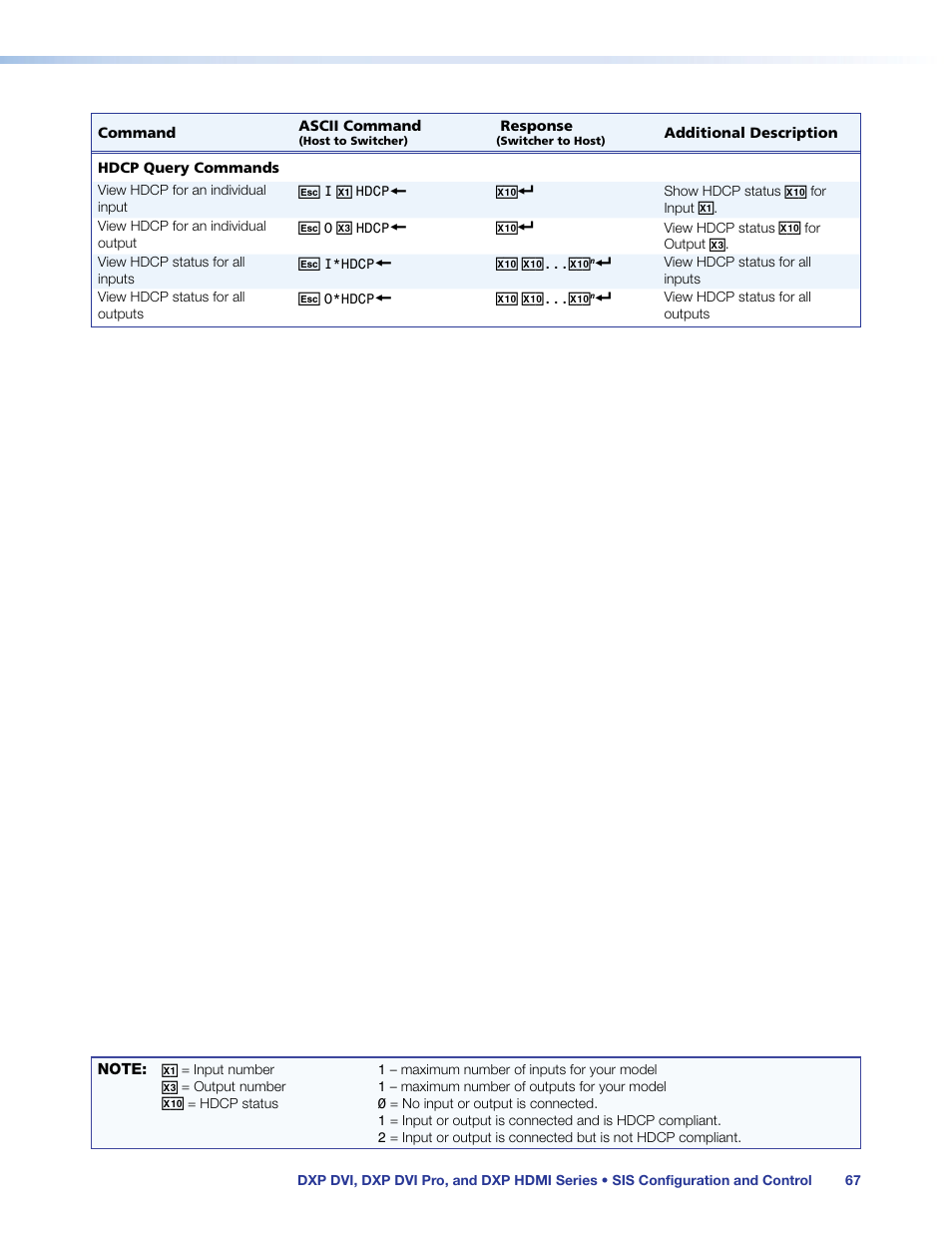 Extron Electronics DXP HDMI User Manual | Page 73 / 137